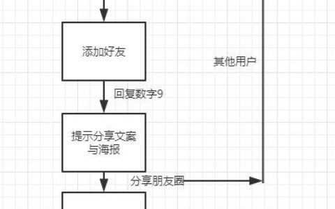 实操案例拆解：个人号日涨粉1000，只需一招