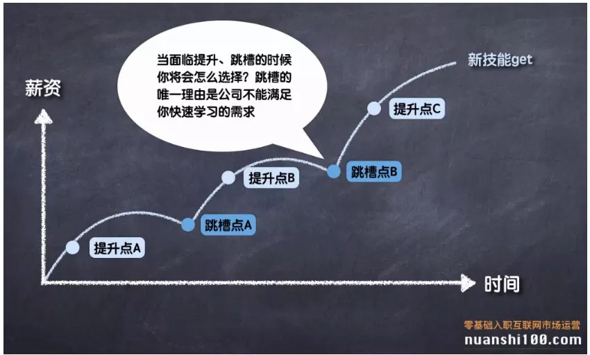 大公司还是小公司？靠谱岗位怎么筛？看完这篇，找对转行方向