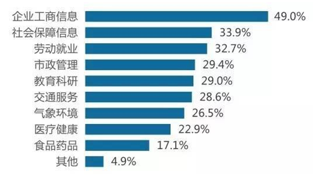 大数据未来五年发展趋势统计分析