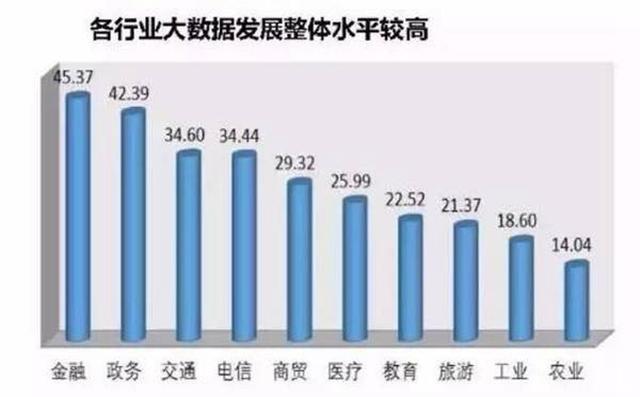 大数据未来五年发展趋势统计分析