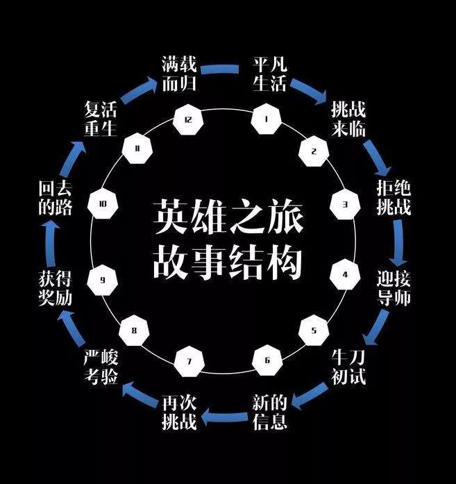 一条玩创意的万能公式