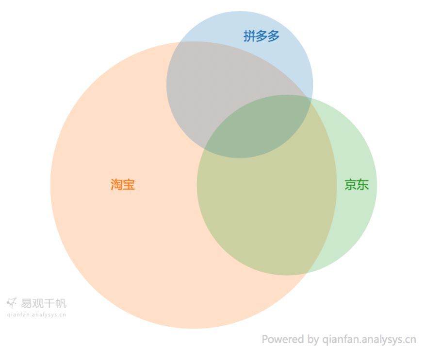 消费降级的拼多多用户？ 你可能有这6点误解