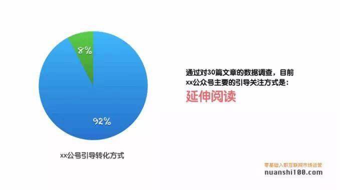 手把手教你做出面试作品，零基础转行也能拿offer