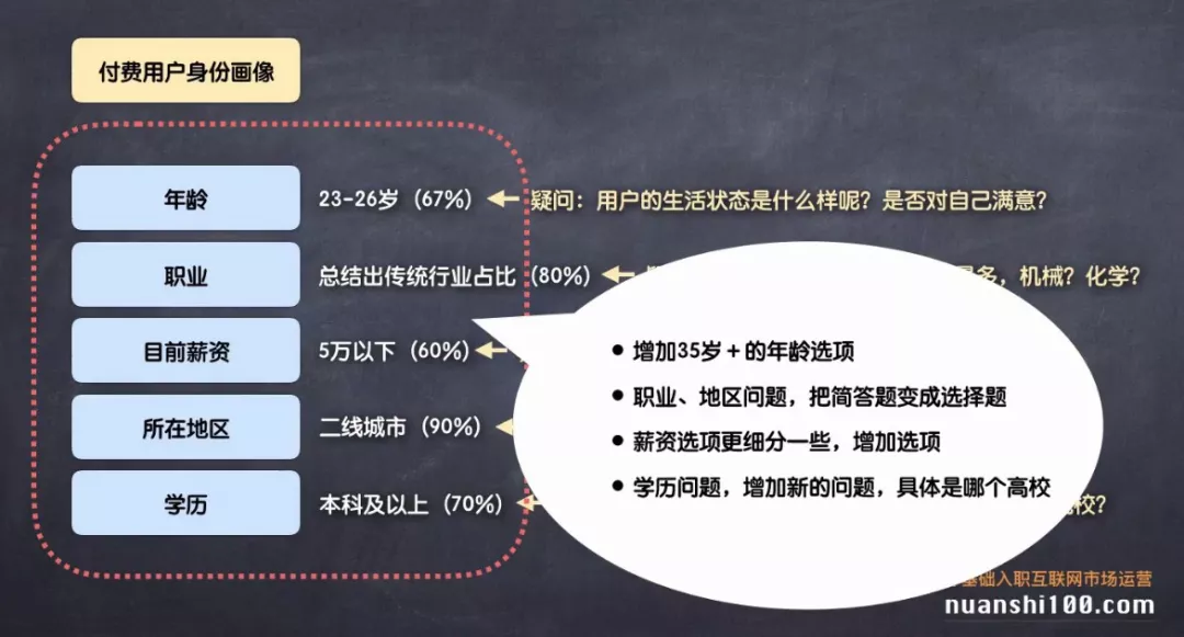 零基础入门运营的必备技能之用户调查，2个形式5个方法，一篇搞懂