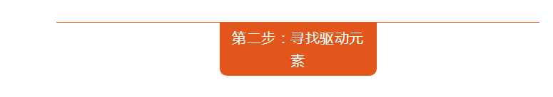 增长黑客实战：一个完整案例详解运营核心方法