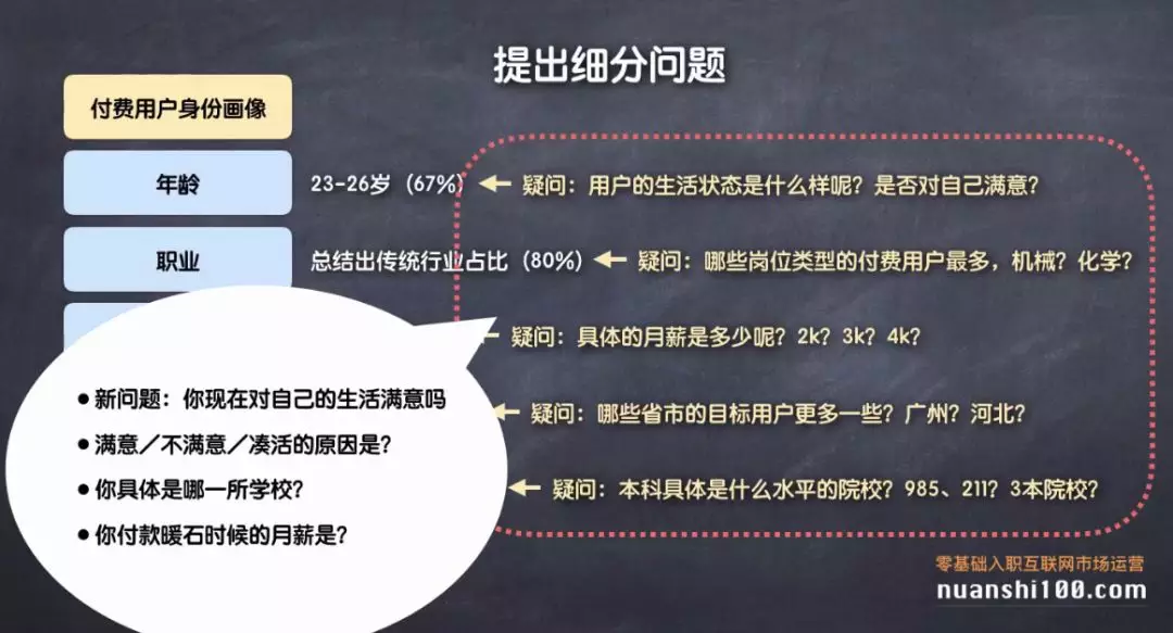 零基础入门运营的必备技能之用户调查，2个形式5个方法，一篇搞懂