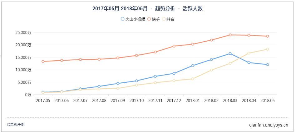 作为时间杀手的抖音，被47万用户KO了