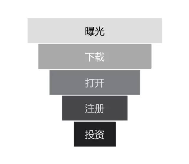 培养使用习惯、体验付费产品……如何引导用户从陌生到死忠？