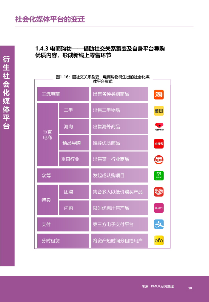 前沿！《2018年中国社会化媒体生态概览白皮书》附下载