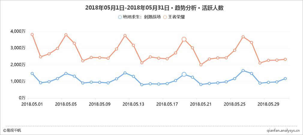 作为时间杀手的抖音，被47万用户KO了