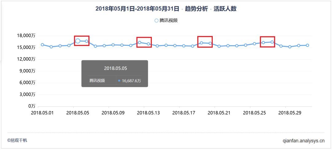 作为时间杀手的抖音，被47万用户KO了