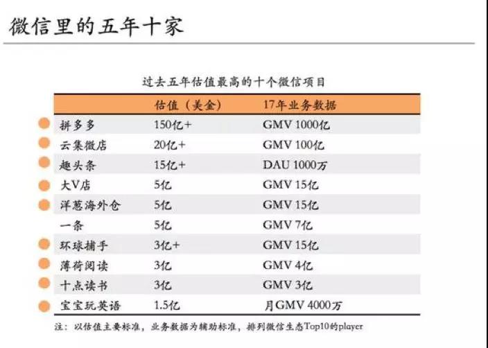 2018新媒体下半年深度预测：增长恐慌，流量洼地