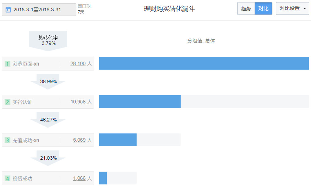 系统化数据分析：三步搭建基础分析框架