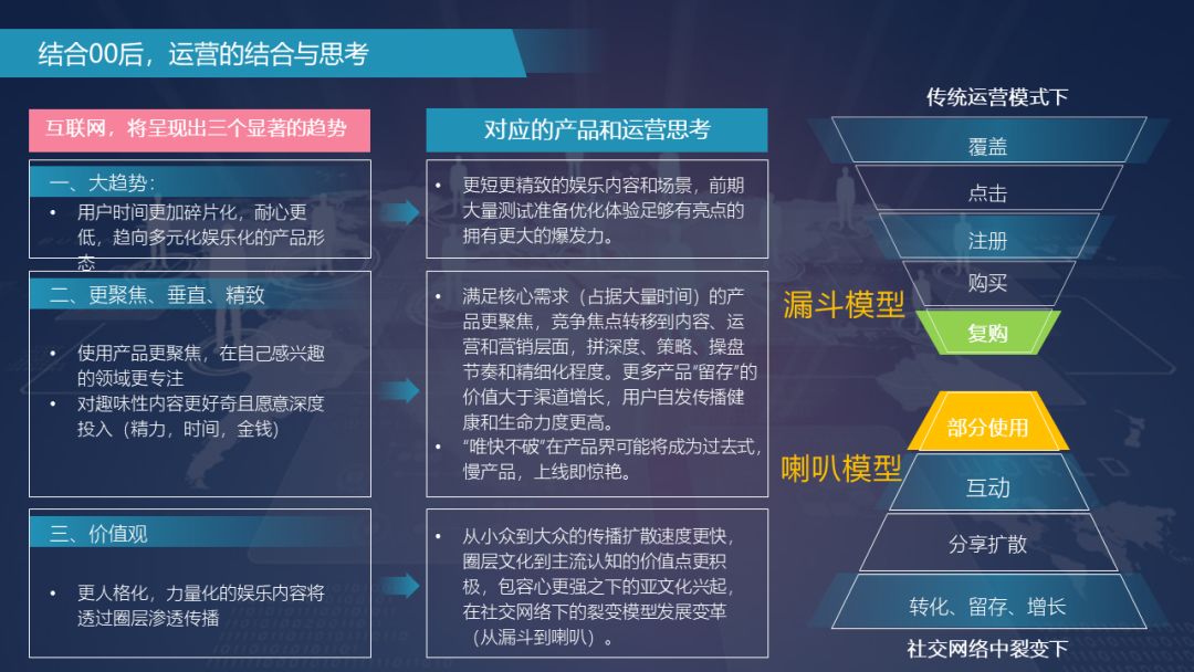 当00后已经18岁，产品运营人应该怎么办？