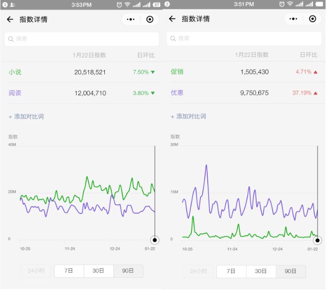 最全汇总 | 小程序在微信的42大流量入口，收好不谢！