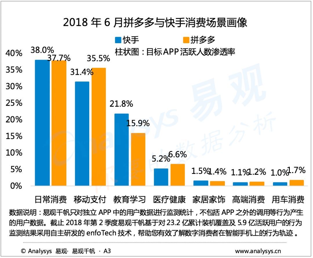 消费降级的拼多多用户？ 你可能有这6点误解