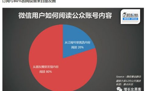 6个方面论述：微信个人号经营和裂变增粉的实操心法大全
