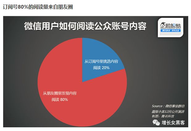 6个方面论述：微信个人号经营和裂变增粉的实操心法大全