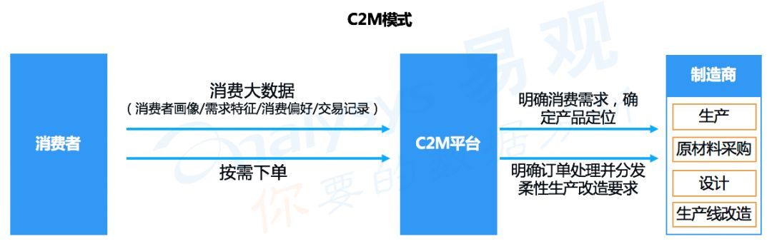 消费降级的拼多多用户？ 你可能有这6点误解