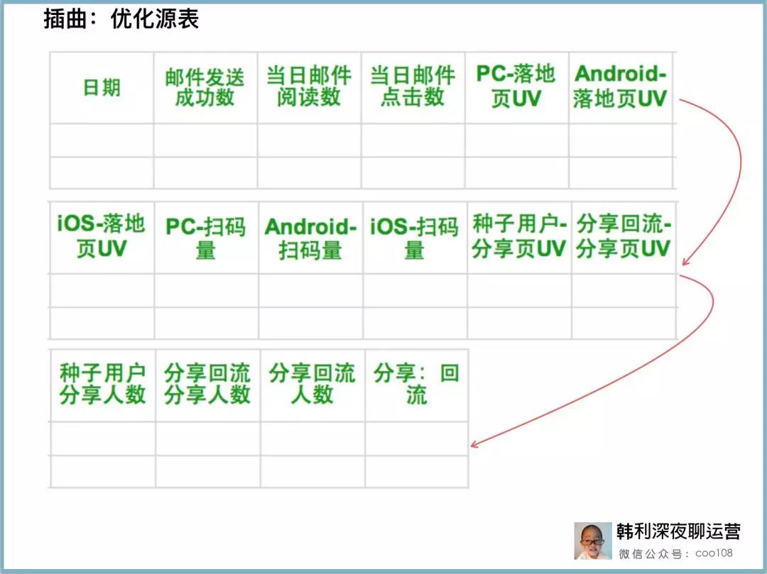 增长黑客实战：一个完整案例详解运营核心方法