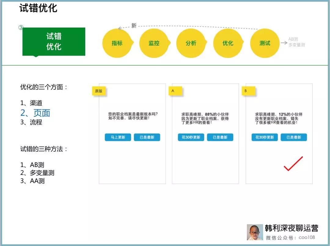 增长黑客实战：一个完整案例详解运营核心方法