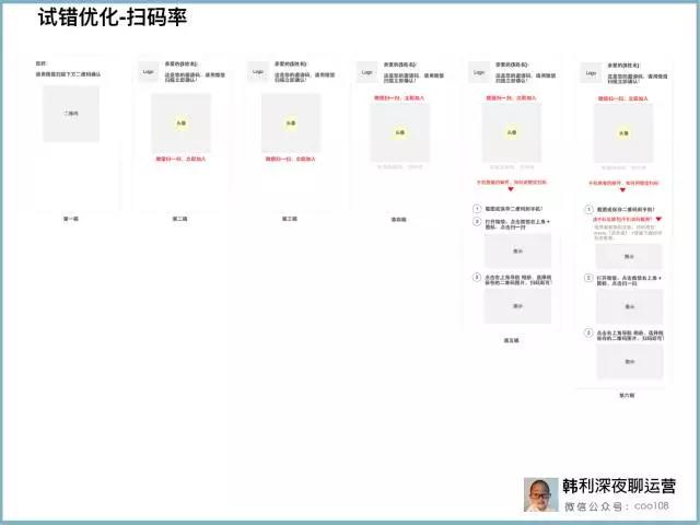 增长黑客实战：一个完整案例详解运营核心方法