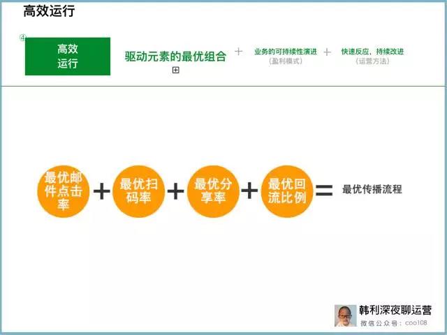 增长黑客实战：一个完整案例详解运营核心方法