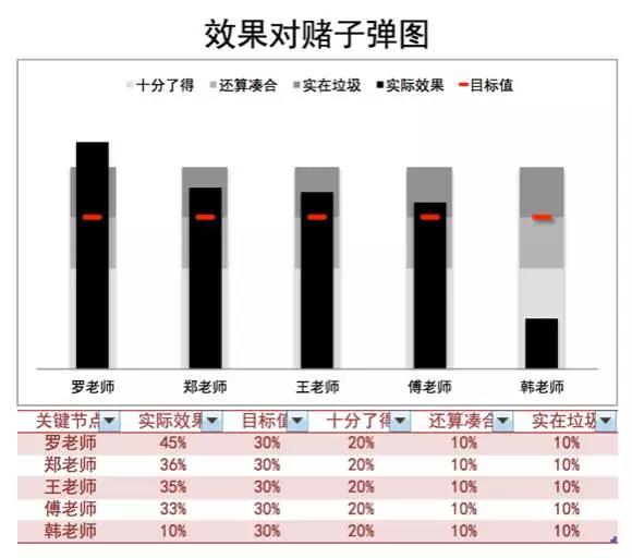 增长黑客实战：一个完整案例详解运营核心方法