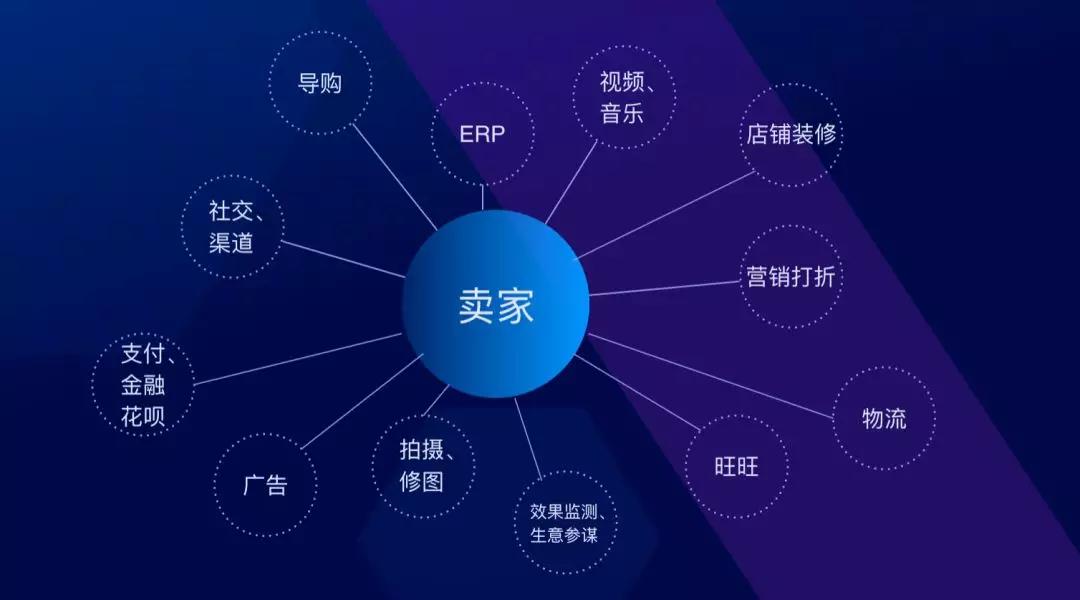 曾鸣：流量为王之后，接下来拼什么？