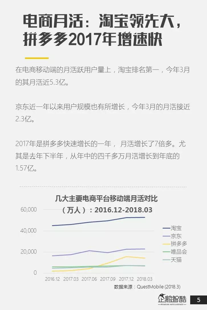 电商新红利探秘：拼多多用户研究报告