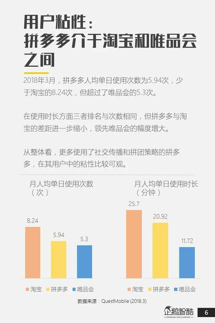 电商新红利探秘：拼多多用户研究报告