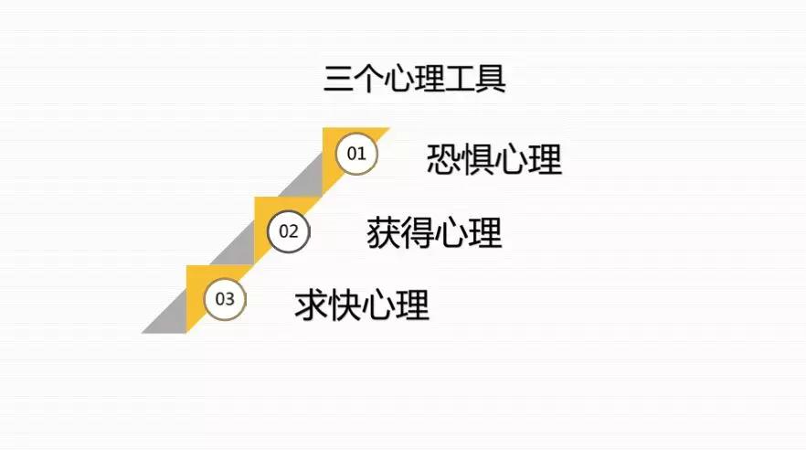 万字干货丨朋友圈这几年刷屏海报文案的3＋7套路，可套用