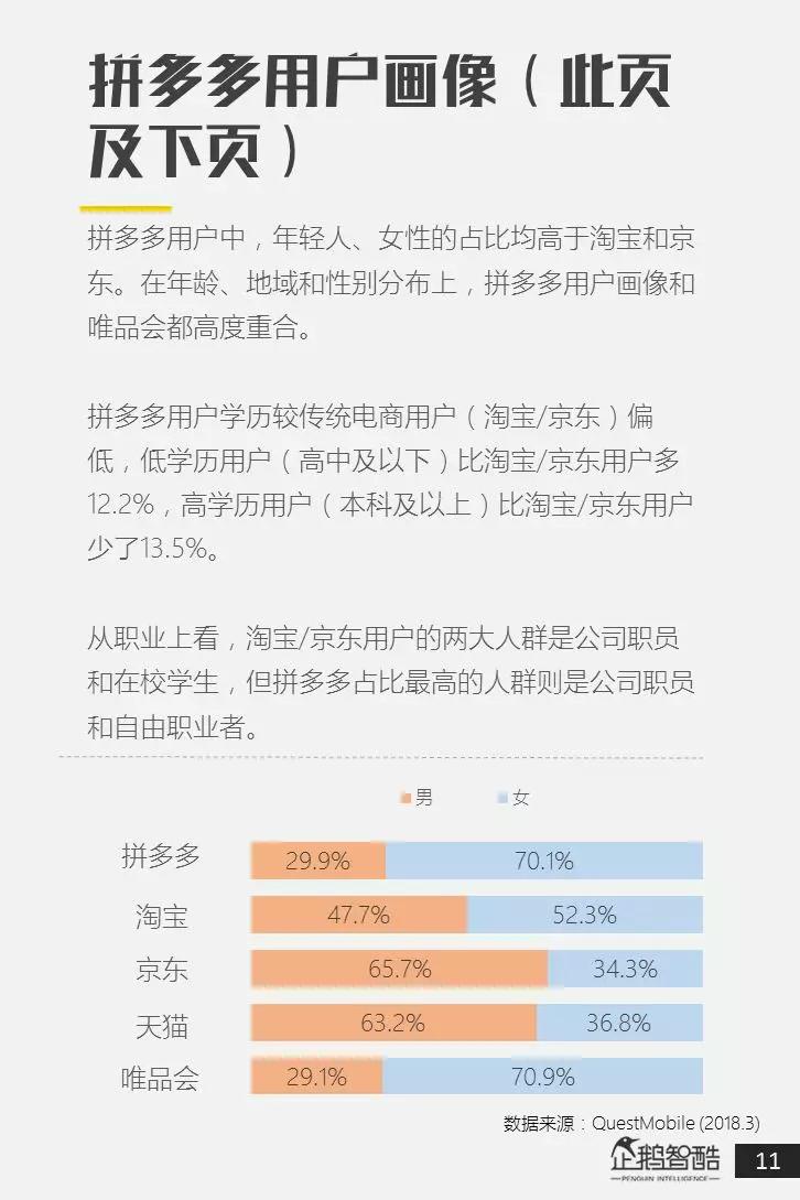 电商新红利探秘：拼多多用户研究报告