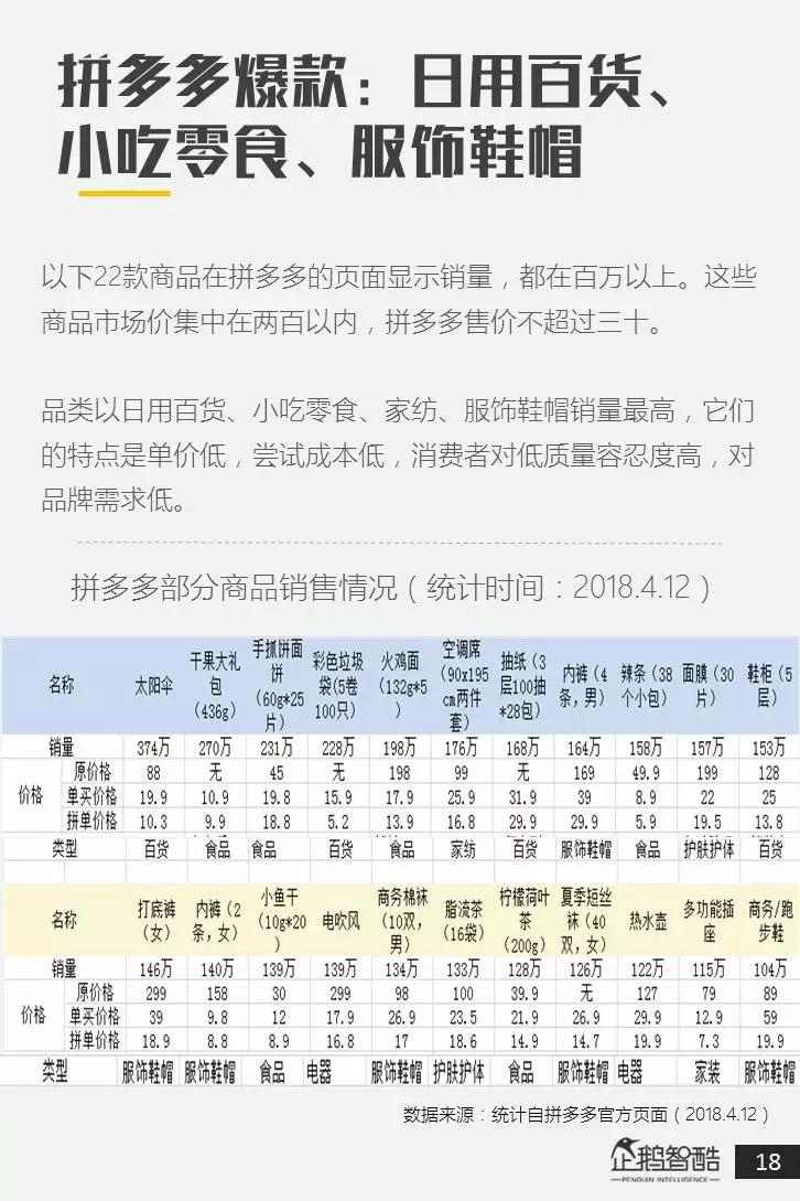 电商新红利探秘：拼多多用户研究报告