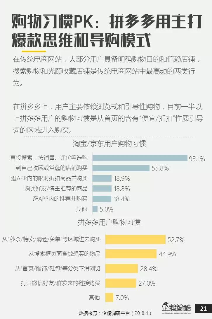 电商新红利探秘：拼多多用户研究报告