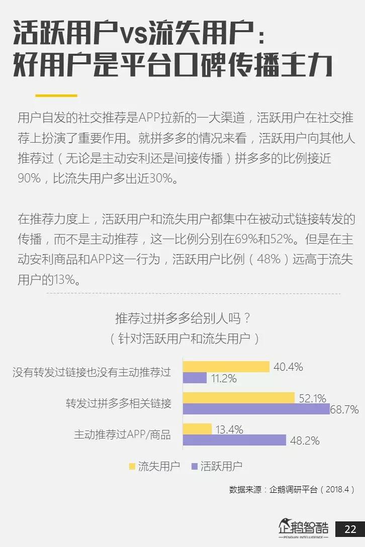 电商新红利探秘：拼多多用户研究报告