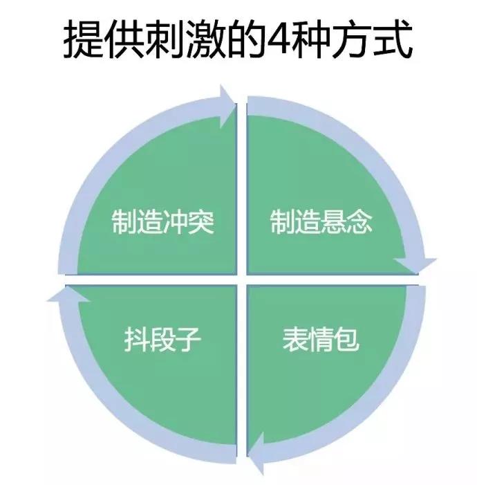 4年高产1500篇10w+，深夜发媸公开自己公众号运营秘诀！