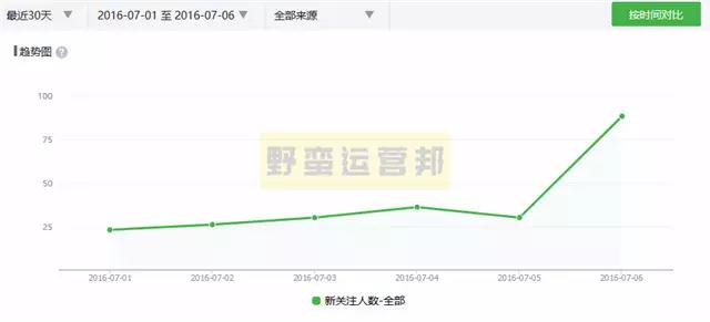 0成本涨粉1w+详细复盘：100%可实操，小白也能上手！