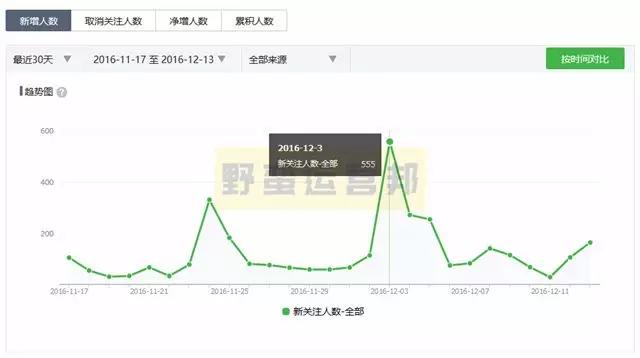 0成本涨粉1w+详细复盘：100%可实操，小白也能上手！