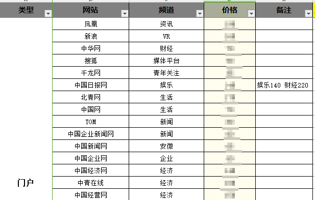 推广渠道选对了，打造网红店就成功了70%