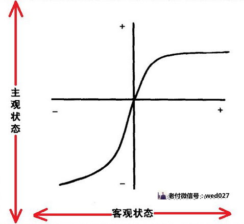 产品运营中必知的三个用户心理及行业应用案例