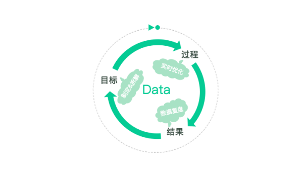 运营小白 如何学习运营?