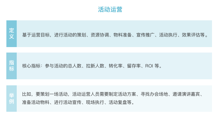 运营小白 如何学习运营?