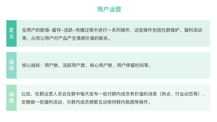 运营小白 如何学习运营？