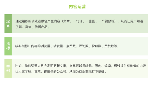 运营小白 如何学习运营?
