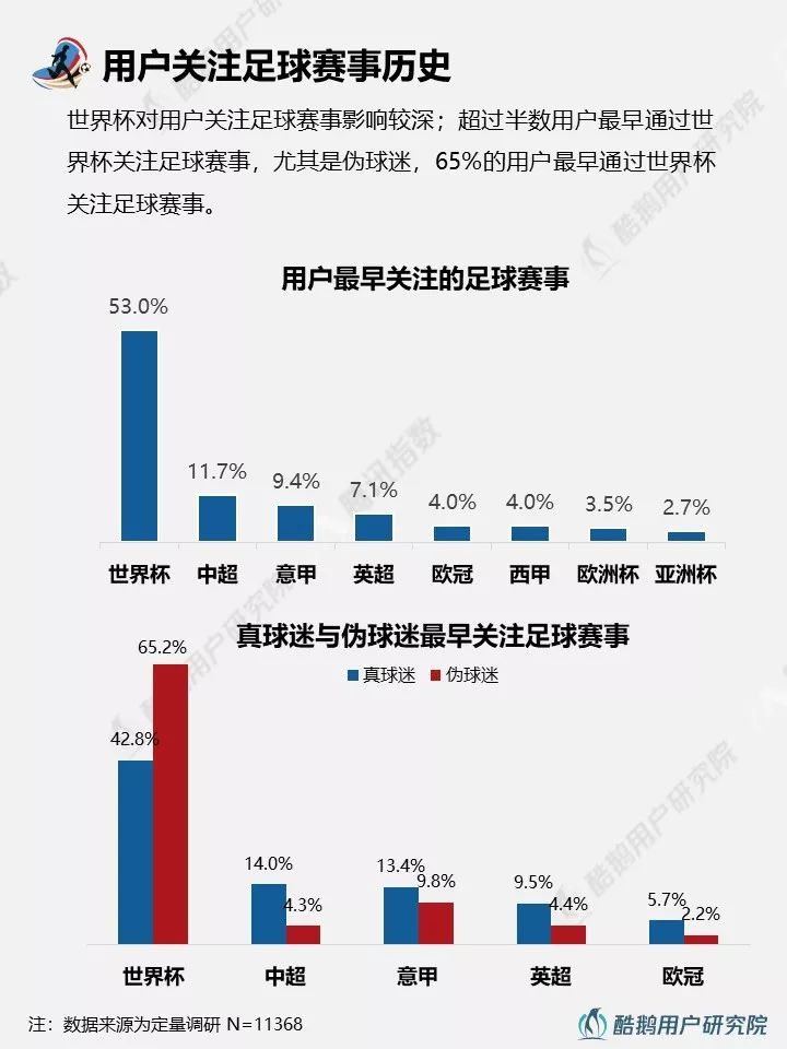 2018世界杯用户行为新趋势洞察报告