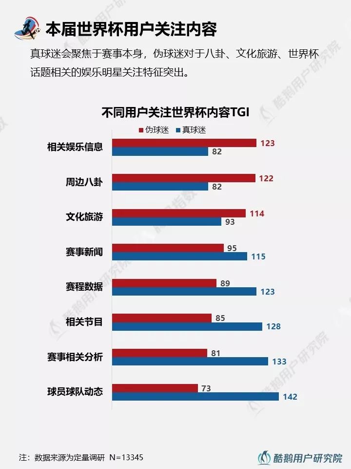 2018世界杯用户行为新趋势洞察报告