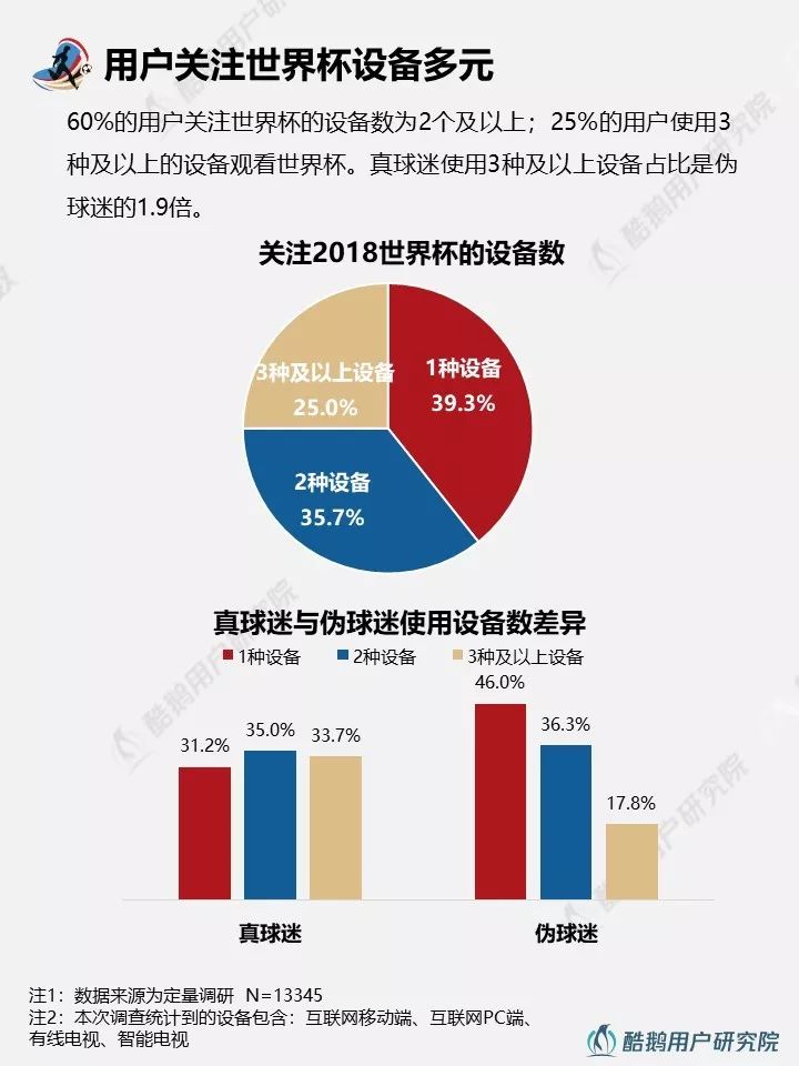 2018世界杯用户行为新趋势洞察报告