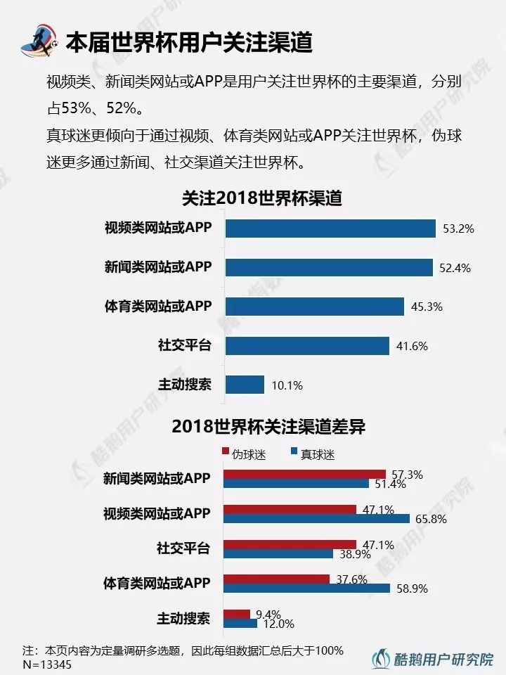 2018世界杯用户行为新趋势洞察报告