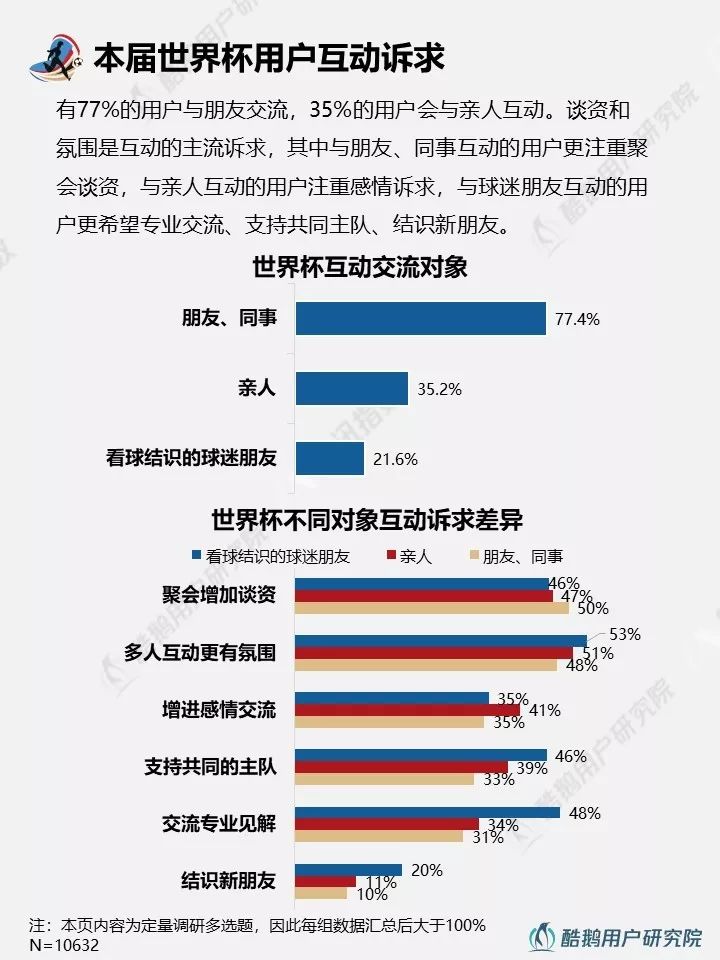 2018世界杯用户行为新趋势洞察报告